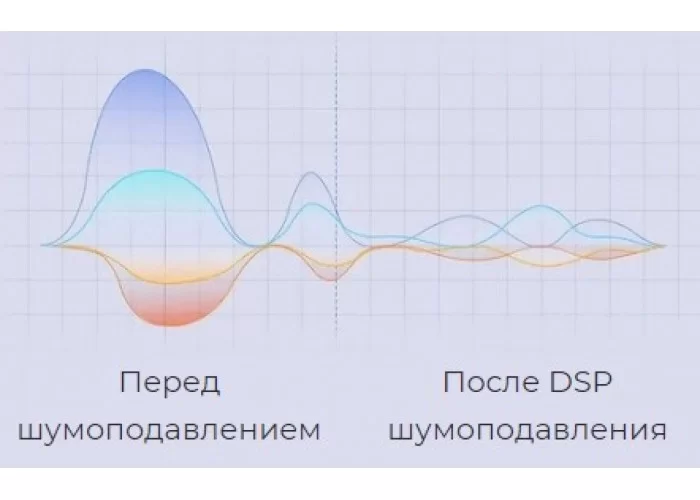 Беспроводные наушники Haylou GT3 Pro